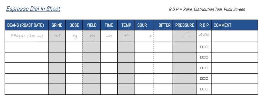 Espresso dial in sheet
